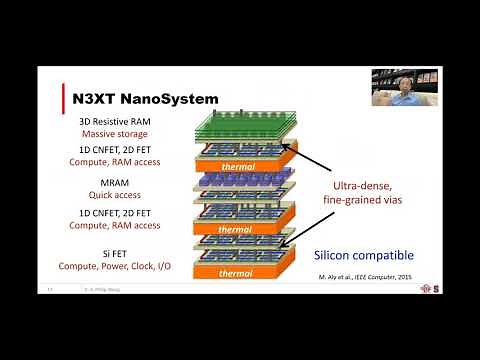 ERI Summit 2020: Heterogeneous 3D Microsystems: Design, Fabrication, and Packaging