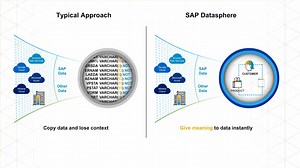SAP Datasphere简介