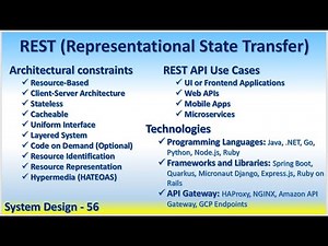 System Design 56 REST (Representational State Transfer) API Architectural constraints principles