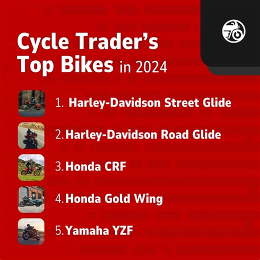 🏍️ 2024 is in the rearview mirror, but these motorcycles stole the spotlight! From sleek style to performance, these bikes captured the attention of riders everywhere. Check out Cycle Trader's top 5 motorcycles of the year! 👉 https://brnw.ch/21wPP5Z #TopMotorcycles2024 #CycleTrader | Cycle Trader