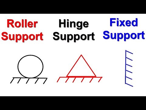 Types of Supports || Roller Support, Hinge Support and Fixed Support