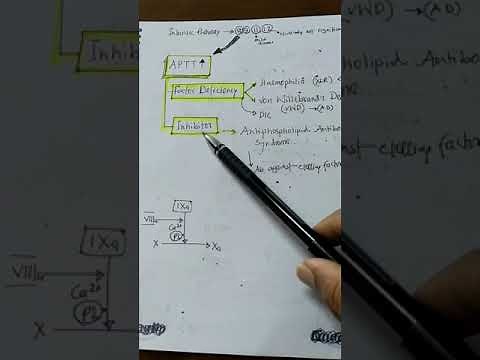 Prolonged aPTT, its causes with explanation