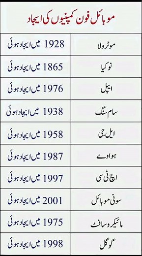 Invention Timeline of Popular Mobile Phones. #interestingfacts #generalknowledge .