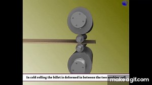 Hot Rolling, Cold Rolling & Grain Flow in Rolling Process on Make a GIF