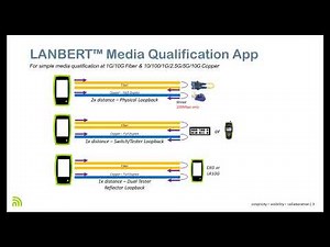 NetAlly LANBERT demo