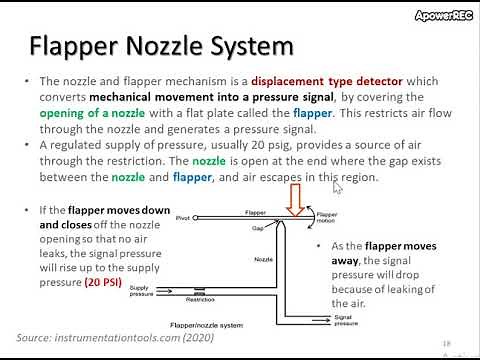 ch3slide18 - Flapper Nozzle System