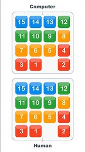 🧠 Human vs. 🤖 Computer: Who Solves the 15-Puzzle Efficiently? #Shorts #games #puzzle