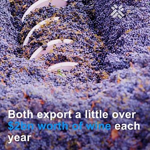 54K views · 102 reactions | Happy Friday  Are planning on having some #wine this weekend? How about having some Australian or Chilean wine, as they are the top exporters, after Europe? Santé! #FridayFeeling #FridayFacts #ITCdata | ITC's Market Analysis Tools | Facebook