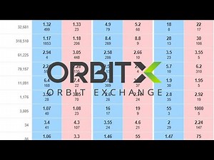 Orbit Exchange Review - The Best Betfair Alternative