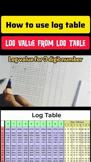 How to find log value of three digit number | #logtable #mathstrick #shorts