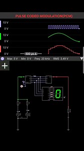 This simulation illustrates the sampling and quantization stages of Pulse Code Modulation (PCM). The green waveform is the analog input signal, the blue waveform is the sampling clock that triggers measurement of the input, and the red waveform is the quantized staircase output representing the sampled values. The binary form of each sample is shown on the 7-segment display. While this demonstrates the core steps of PCM conversion, it does not display the actual serial PCM bitstream, which would
