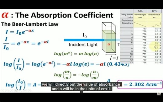 Absorption coefficient α calculation from UV-Vis absorbance data