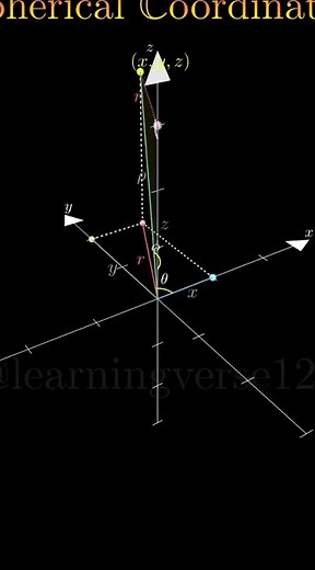 Understanding Coordinate Systems in Mathematics