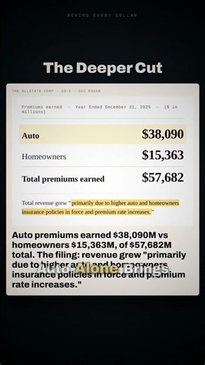 What Allstate Really Charges You In Auto Premiums Now