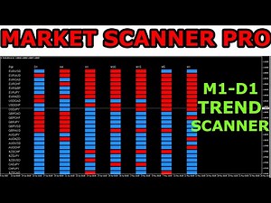 Market Scanner Pro Indicator - Analyze Trend of all Pairs and Time frames (Free Download)