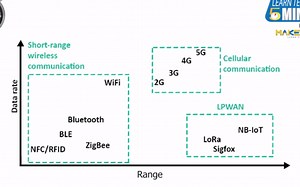 硬核干货：FPV遥控协议详解，包括高频头