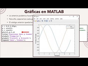 MATLAB: Gráficas 2D con la función plot