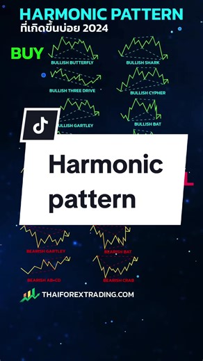 harmonic pattern #เทรดforex #เทรดเดอร์