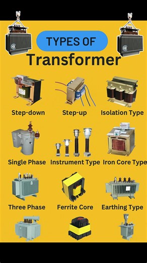 7.5K views · 19 reactions | Type of Transformer ‼️✅✅ . . #fblifestyletyle #fbpost2025シ #viralpost2025 #mechanicalengineering #viralpost2024 #viralpost2025 #viralpost2024 #usareelslove #mechanic #trendingpost | Fire-fighting and Fire Alarm system | Facebook