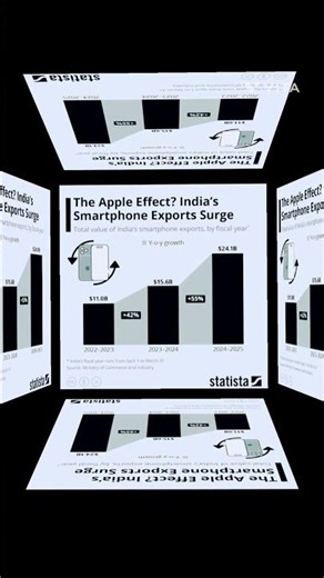 Dixon analysis #stockmarket #shorts