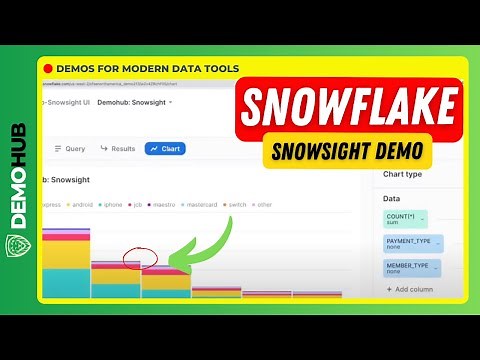 Snowsight Demo // Modern Web UI for ❄️ Snowflake - Detailed Tutorial (w/ Fru Nde) | Demohub.dev