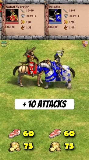 Xolotl Warrior vs Paladin | Aztecs vs Spanish | AoE2