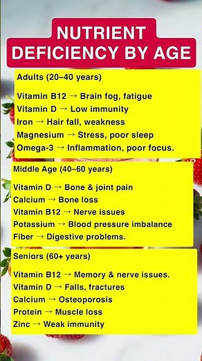 Nutrient Deficiency by Age (What Your Body Needs at Every Stage) #healthawareness #holistichealth