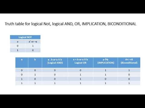 Propositional and predicate logics video