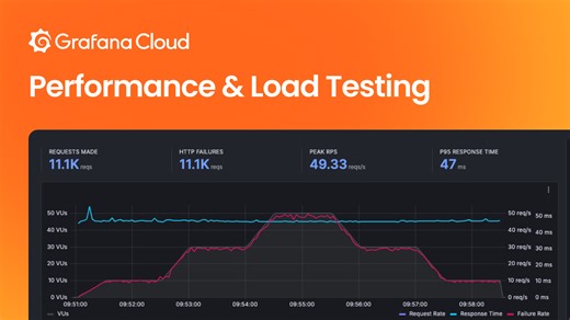 Performance and Load Testing | Grafana Cloud k6 | Grafana Labs