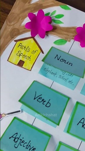Parts of Speech Project || English TLM || How to make parts of speech chart 🤗 #shotrs #tlm #project