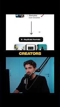 The VIRAL Content System: 5 Steps to Create Daily Content That Actually Works