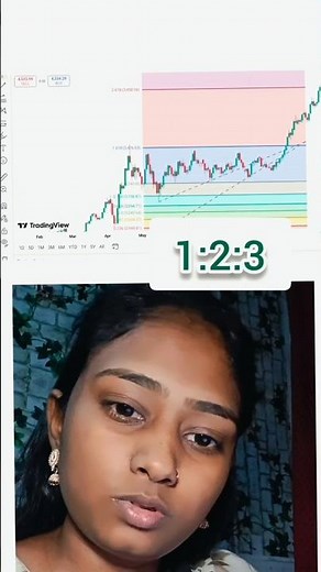 The Ultimate Guide to Trend-Based Fib Extensions