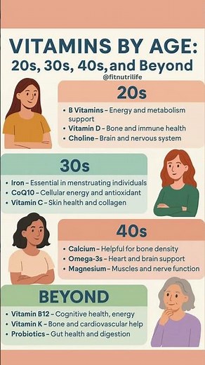 "Vitamins You Need at Every Age: 20s, 30s, 40s & Beyond" #healthylifestyle #healthytips