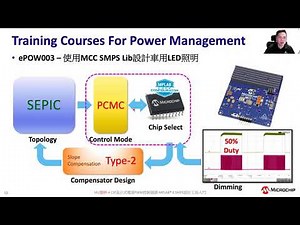 2022 MU 選粹-4：CIP混合式電源PWM控制器與 MPLAB® X SMPS設計工具入門