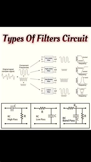 Types Of Filters Circuit #electrical #electronic #most #information