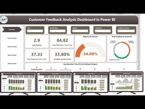Customer Feedback Analysis Dashboard in Power BI