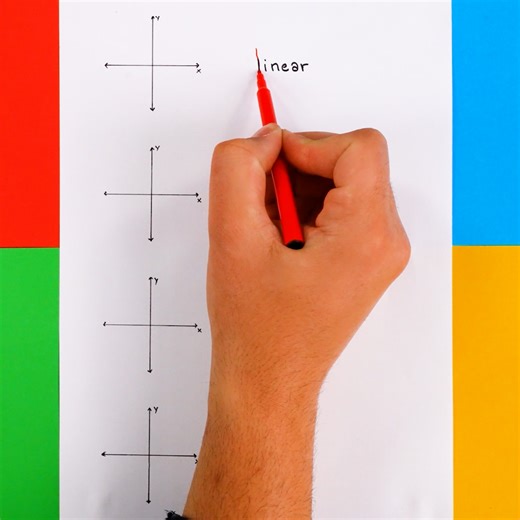175K views · 197 reactions | Understanding Basic Graphs in Math  | Magic Hands Creations | Facebook