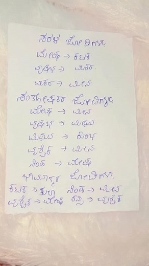 Love relationship zodiac signs 8310386889 Astrologer Astrology Vastu | ದೇವಾಲಯ ಭಕ್ತಿ ಪೀಠ