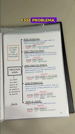 Portuguese Mind Maps
