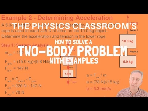 How to Solve aTwo-Body Problem