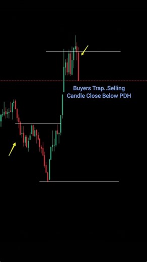 🎯 PDL Break or Fake? Watch Closely! #trading #priceaction