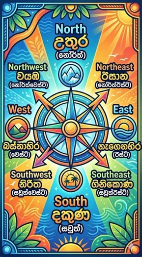 Learn Geographical Directions Easily 🧭 | North, South, East & West Explained! #generalknowledge