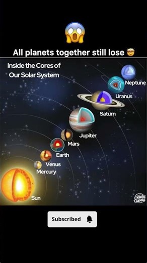 Sun vs All Planets | Size Comparison 😱#youtubeshorts #solarsystem #science #education
