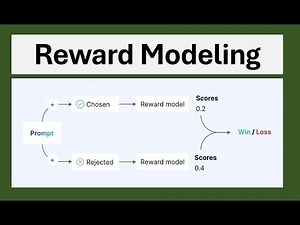 What is Reward Modeling?