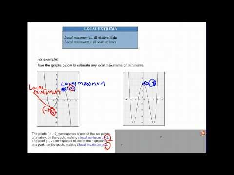Absolute-Local Extrema of Polynomials