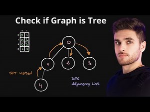Graph Valid Tree || Leetcode