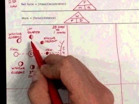 Hacking the 8th Grade Science STAAR test - Formula Chart Brain Dump 2/2