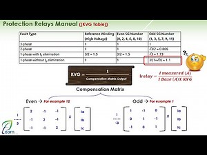 Transformer Differential Protection Course [How to derive the Compensation Matrix]