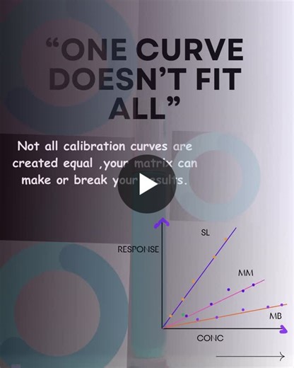 Choosing the Right Calibration Curve for Accurate Results | Anisha P A posted on the topic | LinkedIn