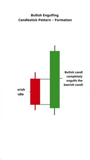 warrior candlesticks #youtubeshorts #trading